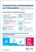Alimentation adultes : l'essentiel des recos - brochure - Santé publique France