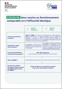 Covid-19 : deux vaccins au fonctionnement comparable et à l'efficacité identique - brochure - Ministère des solidarités et de la santé