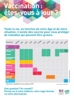 Affichette du calendrier vaccinal simplifié 2015