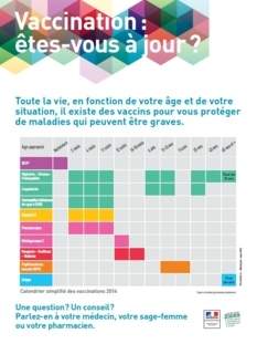 Calendrier vaccinal 2014 - affiche 