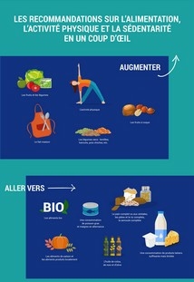 Recommandations nutritionnelles 2019 - Santé publique France - prévention santé - alimentation - activité physique - sédentarité