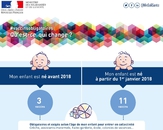 Visuel - infographie proposée par le ministère chargé de la santé