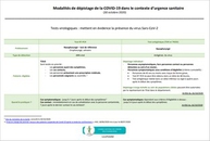 Tableau - modalités - dépistage -covid- 19