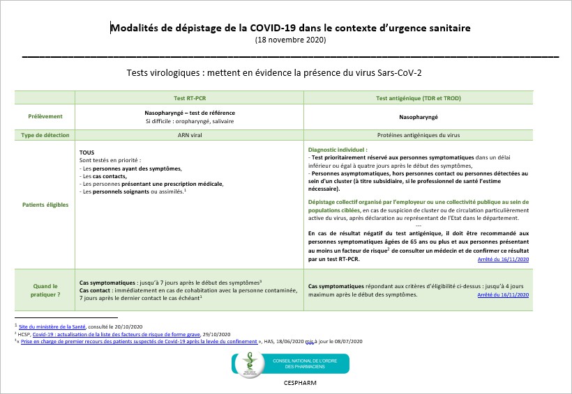 Tableau-modalités-de-dépistage-Covid-19-Cespharm