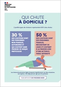 Personnes âgées - Qui chute à domicile ? - affichette - Ministère chargé de l'autonomie