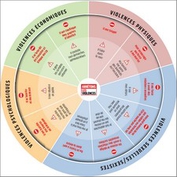 roue-des-violences-brochure - arretonslesviolences.gouv.fr